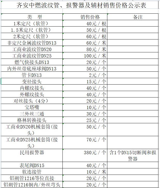 齊安中燃波紋管、報(bào)警器及輔材銷售價(jià)格公示表.png